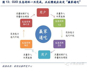 大宗商品貿(mào)易o2o崛起 以有色行業(yè)為例,這篇文章值得細看