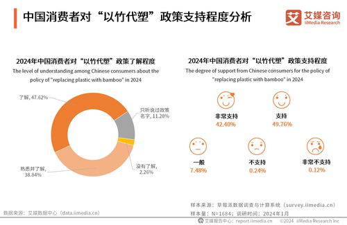 艾媒咨詢 2024 2025年全球及中國以竹代塑行業(yè)投資前景分析報告