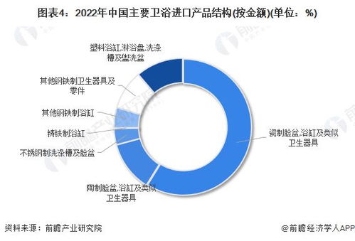 2023年中國衛(wèi)浴行業(yè)進出口市場現(xiàn)狀分析 近一年進出口總額和貿(mào)易順差均有所回落