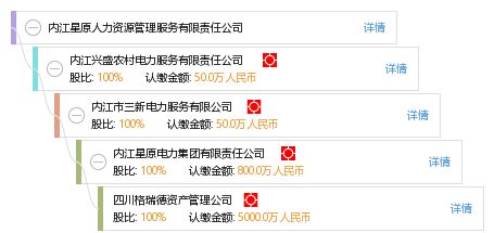 內(nèi)江星原人力資源管理服務(wù)有限責(zé)任公司 專業(yè)人力資源服務(wù)的卓越提供者