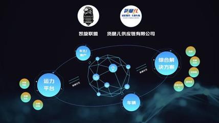 數(shù)智科技引領(lǐng)未來 長(zhǎng)安凱程與行業(yè)伙伴共筑短途智慧物流生態(tài)圈